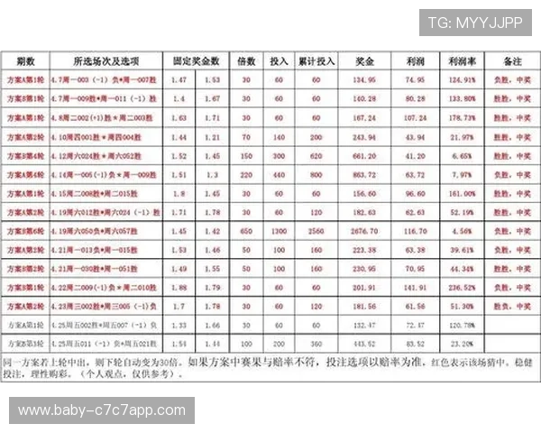 竞彩足球星期三全平策略分析与投注技巧分享